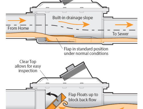 Fullport Backwater Valve Maintenance