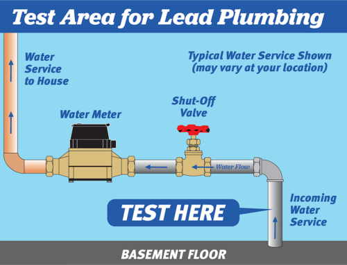 Identifying Lead Service Connection